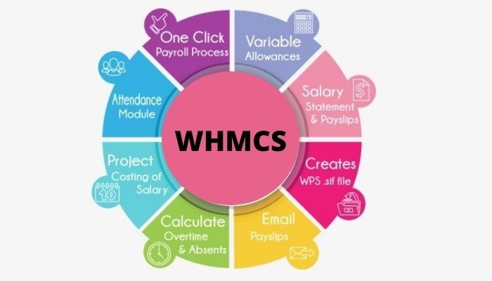 WHMCS 1