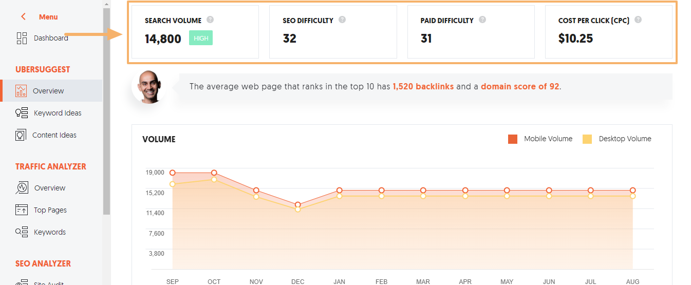 Keyword Research for SEO