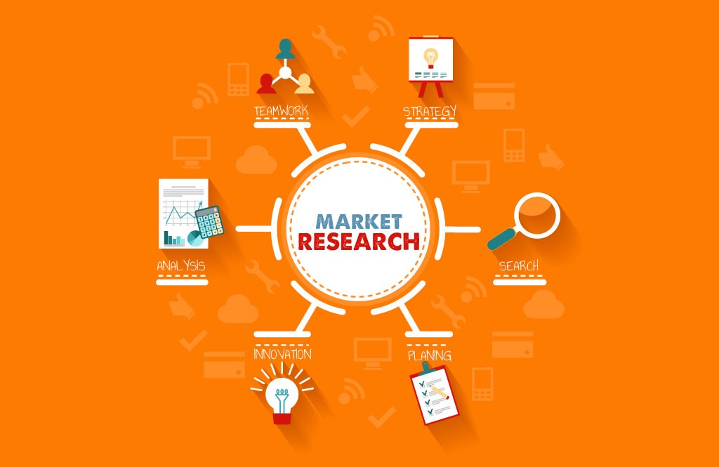 Market Research