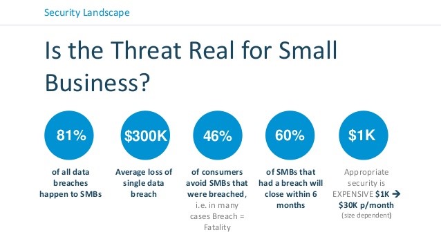 Data Breaches