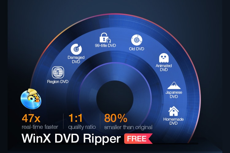Why WinX DVD Ripper Recommended for Playing DVD Movie on Windows 11/10