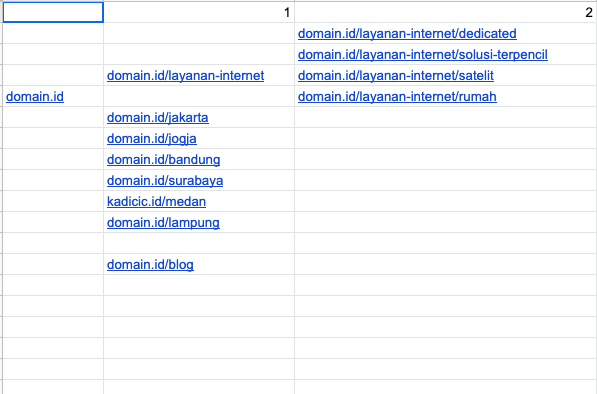 How to Optimize Content