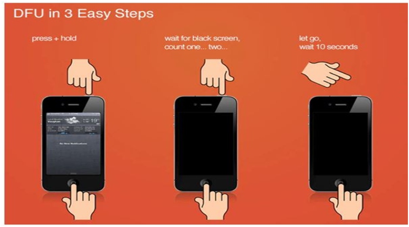 What Is Recovery Mode And DFU Mode On Iphones
