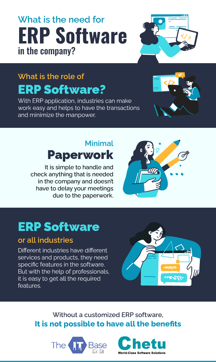 What is the need for ERP software in the company-01