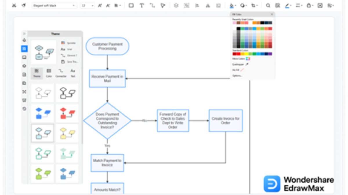 How to Draw a Flowchart Easier With EdrawMax