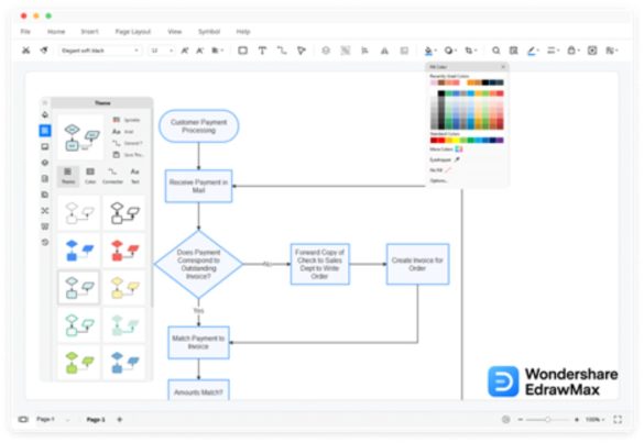 How to Draw a Flowchart Easier With EdrawMax