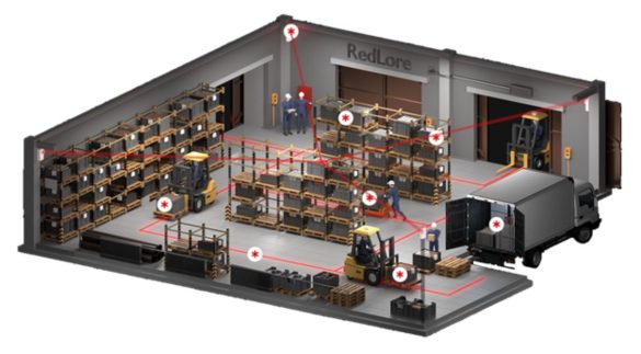 RTLS How Redlore's RTLS System Revolutionizes Warehouse Efficiency