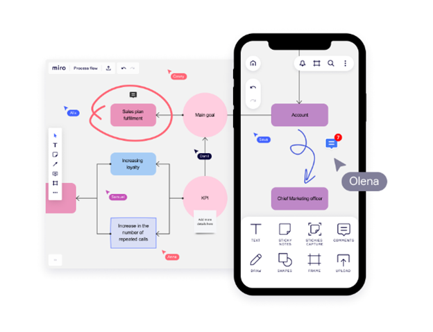 AI Flowchart Tools 