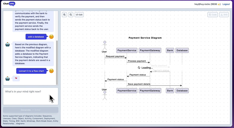  Flowchart 