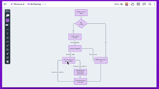 AI Flowchart