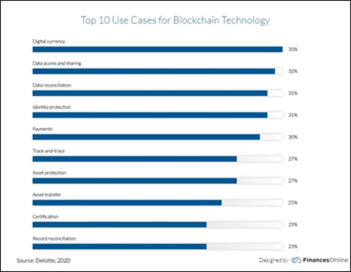 From Concept to Reality Embracing the Blockchain Revolution 1