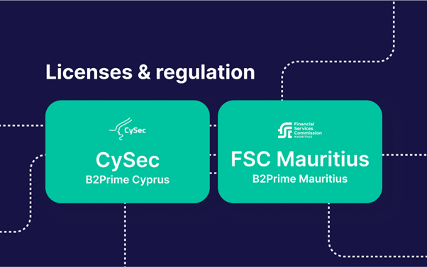  Improved Regulation, Extended Liquidity