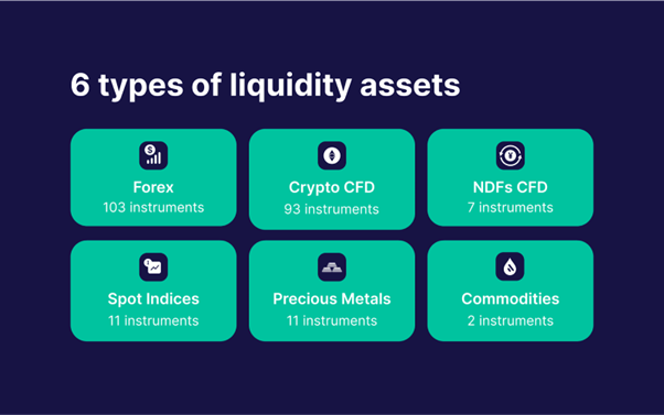 Extended Liquidity, and Fresh Website 