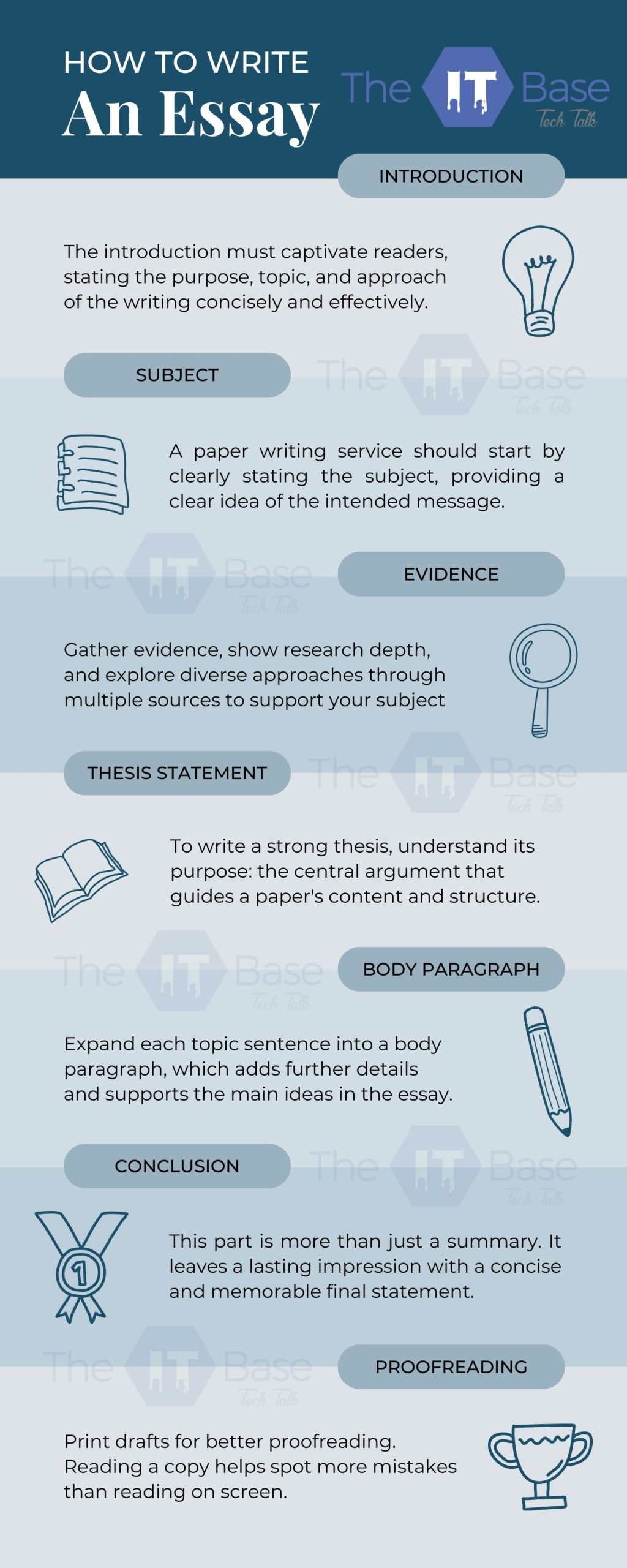 How to Write an Essay Infographic - TheITbase Write for us