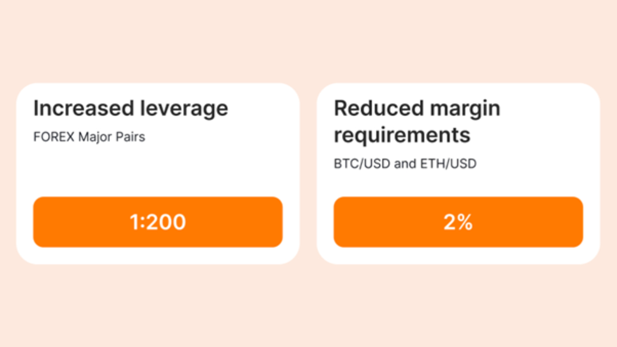 B2Prime Increases Leverage, Expanding Institutional Offerings 2