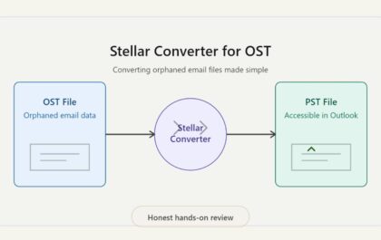 stellar converter for ost