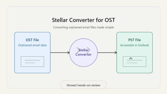stellar converter for ost